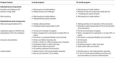 An Evaluation of a Commercialized mHealth Intervention to Promote Physical Activity in the Workplace